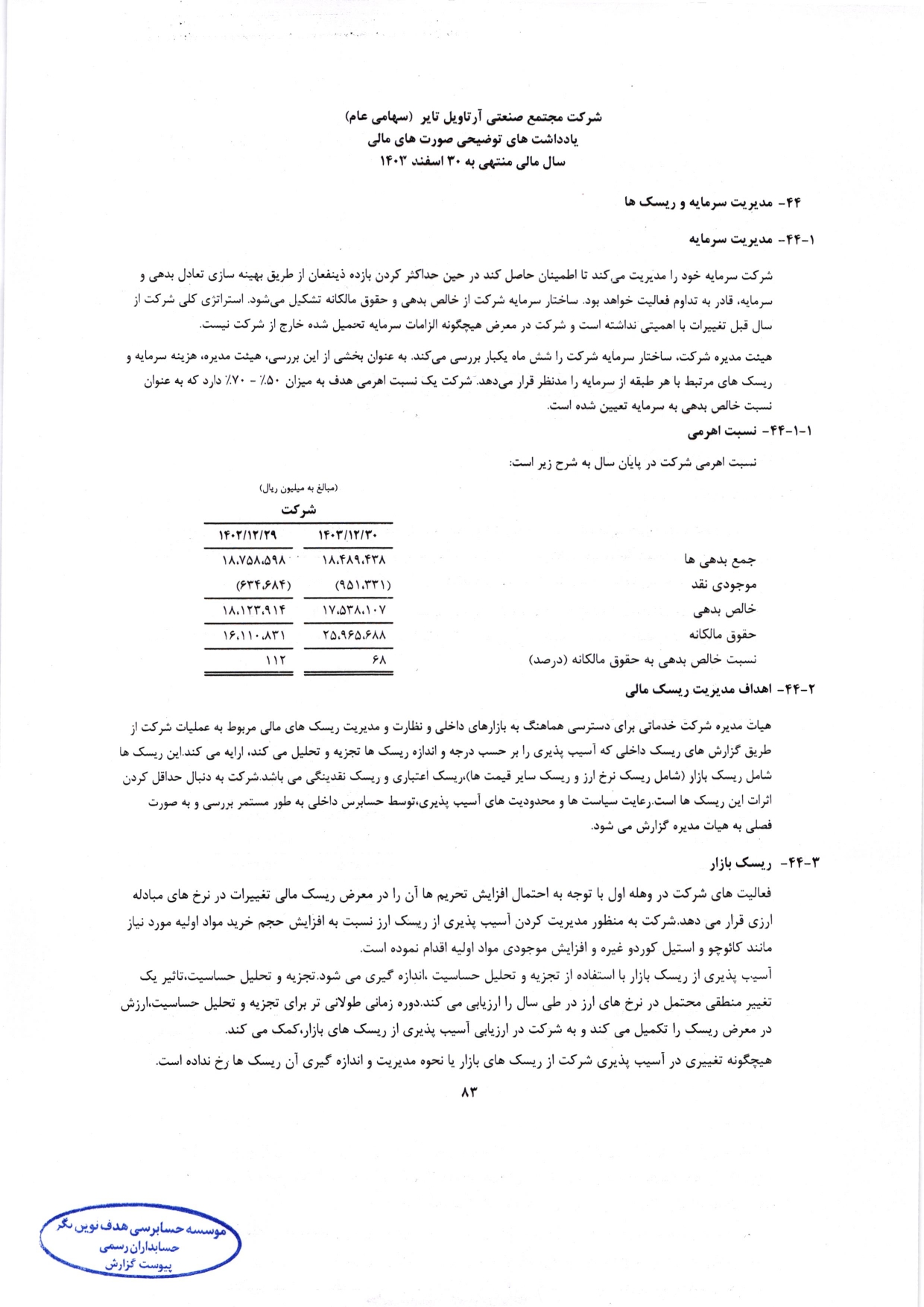 گزارش حسابرس مستقل و بازرس قانونی و صورت های مالی تلفیقی و جداگانه شرکت مجتمع صنعتی آرتاویل تایر (سهامی عام) در سال 1403